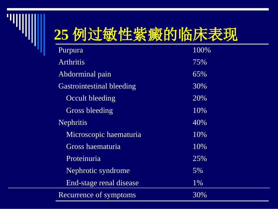 (包含有120种与关节、骨骼、肌肉等相关的疾病) 过敏性紫癜_第11页