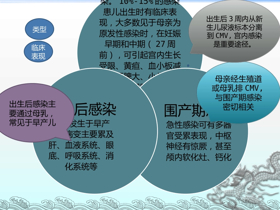 巨细胞病毒感染患儿副本【14页】_第4页