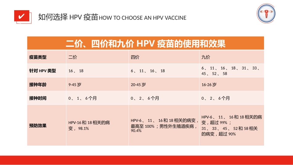 宫颈癌和HPV疫苗科普宣传【16页】_第14页