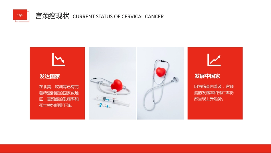 宫颈癌和HPV疫苗科普宣传【16页】_第5页