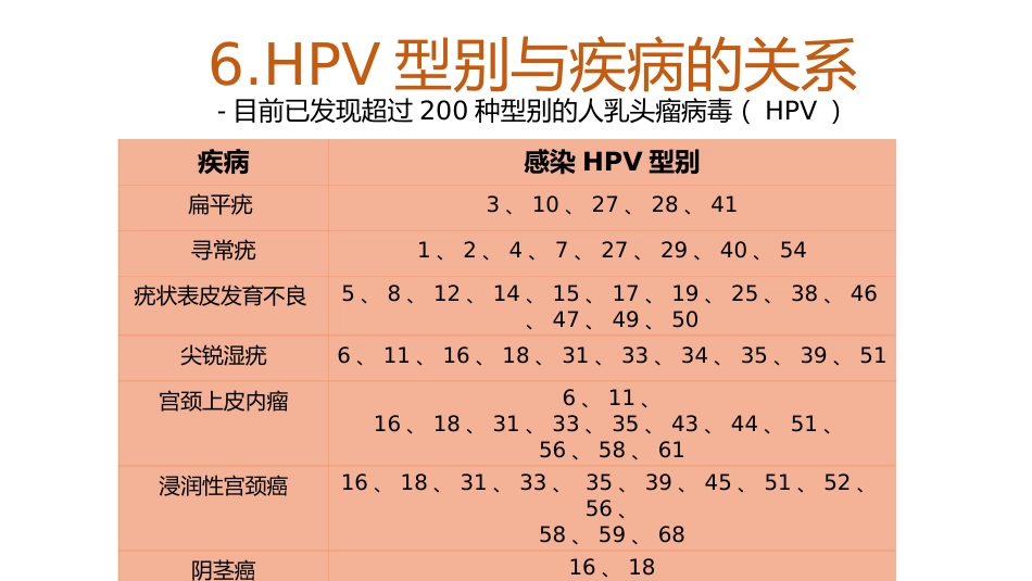 宫颈癌和HPV的介绍及其关系【18页】_第8页