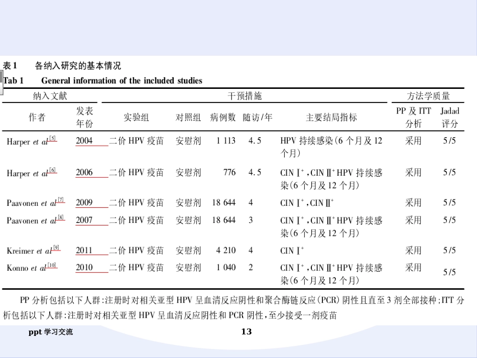 宫颈癌疫苗与HPVppt课件【18页】_第13页
