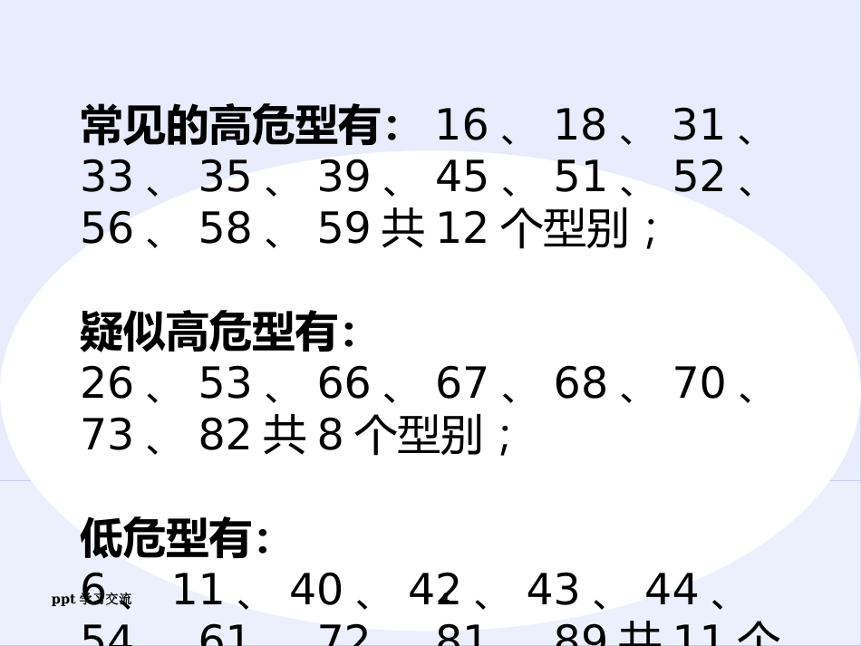 宫颈癌疫苗与HPVppt课件【18页】_第4页