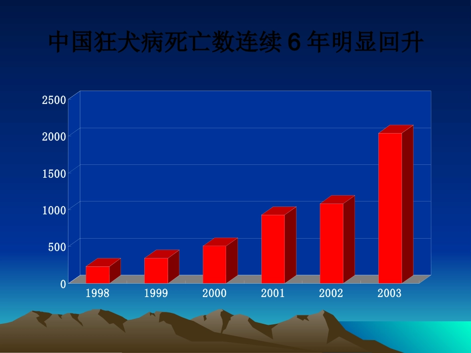 狂犬病病毒【18页】_第3页