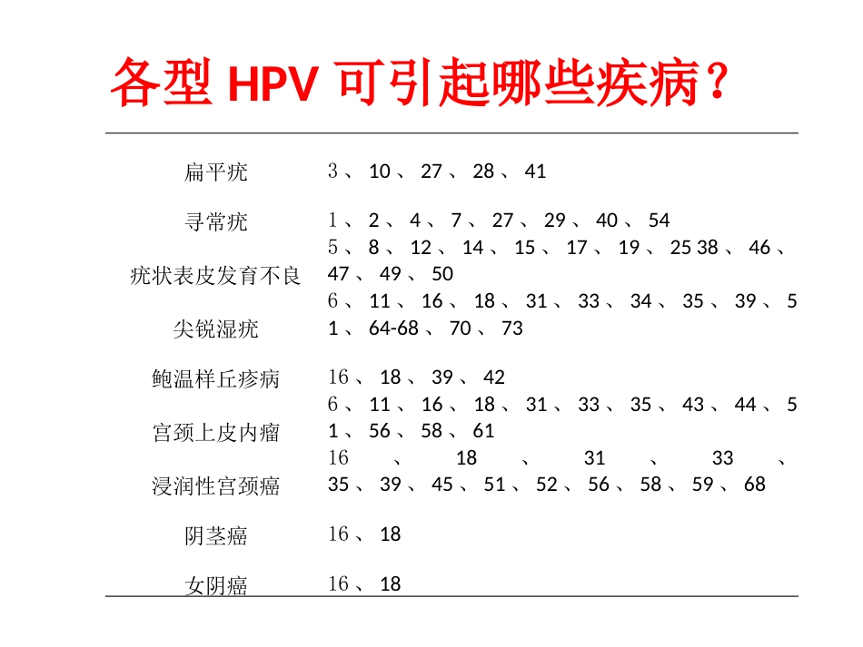 HPV检查与宫颈癌【19页】_第4页