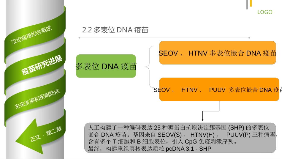 汉坦病毒DNA疫苗【19页】_第12页