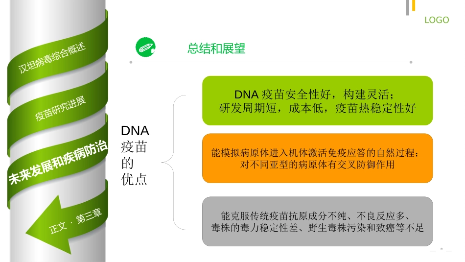 汉坦病毒DNA疫苗【19页】_第15页