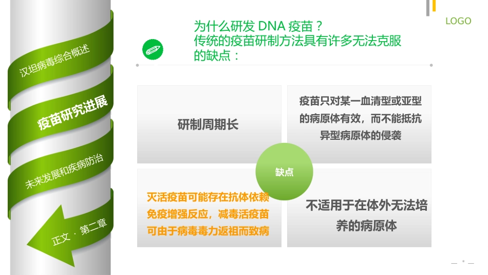 汉坦病毒DNA疫苗【19页】_第7页