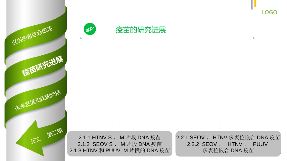 汉坦病毒DNA疫苗【19页】_第8页
