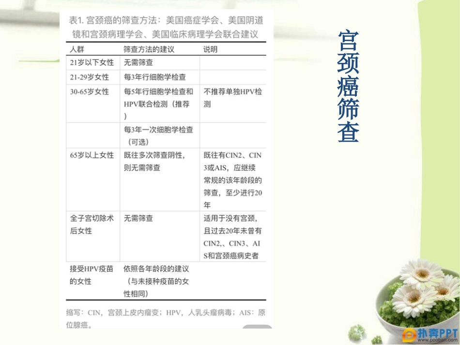 HPV感染与宫颈癌【19页】_第15页