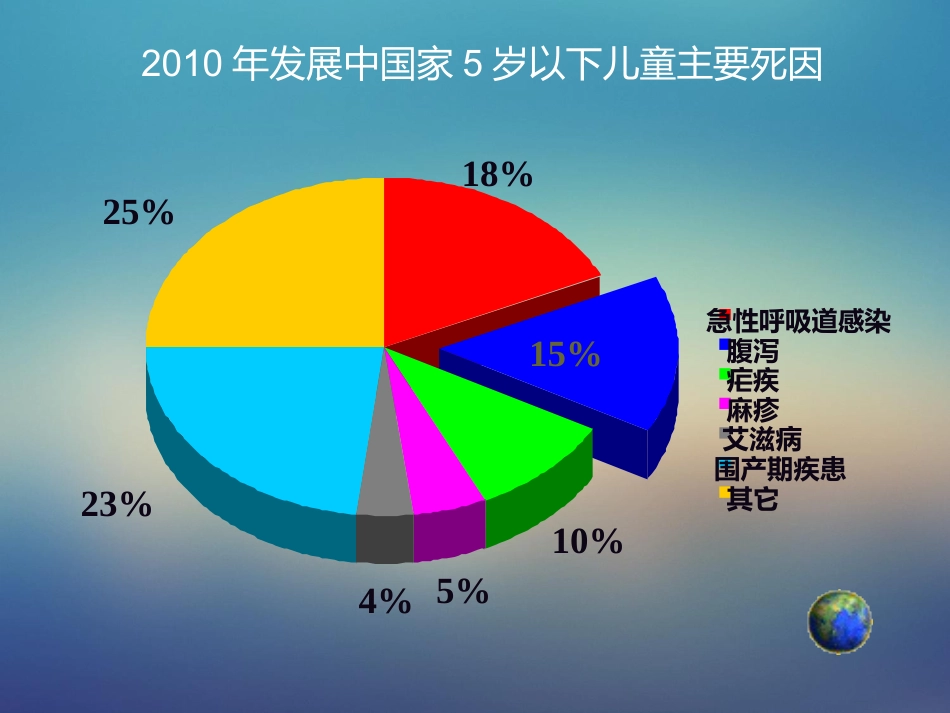儿科轮状病毒肠炎【21页】_第2页