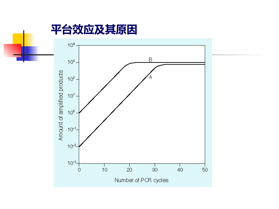 分子医学技能：分子医学技能-实验二PCR试剂盒检测HBV DNA【24页】_第15页