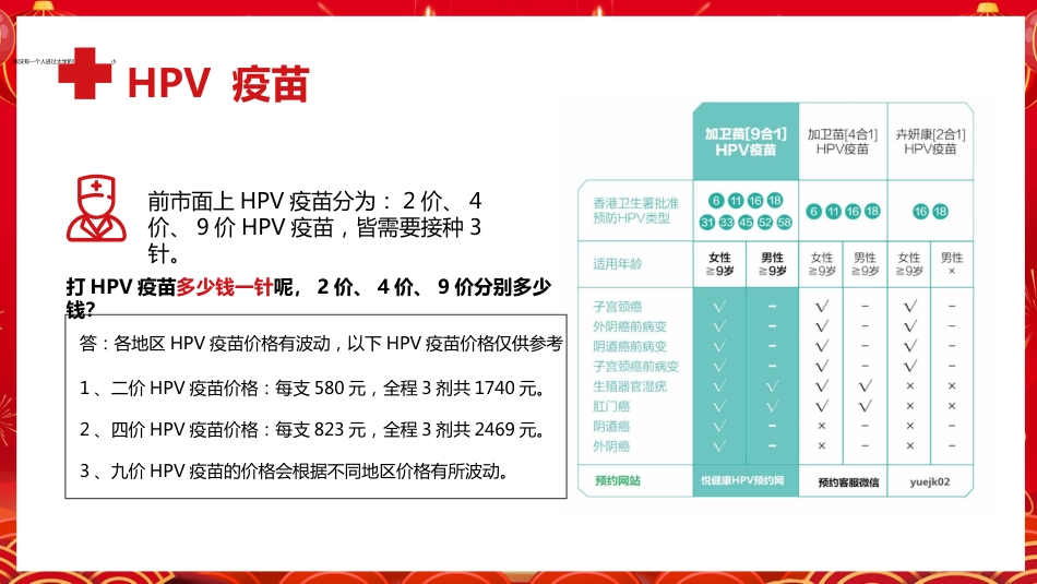 宫颈癌疫苗与HPV PPT【25页】_第11页