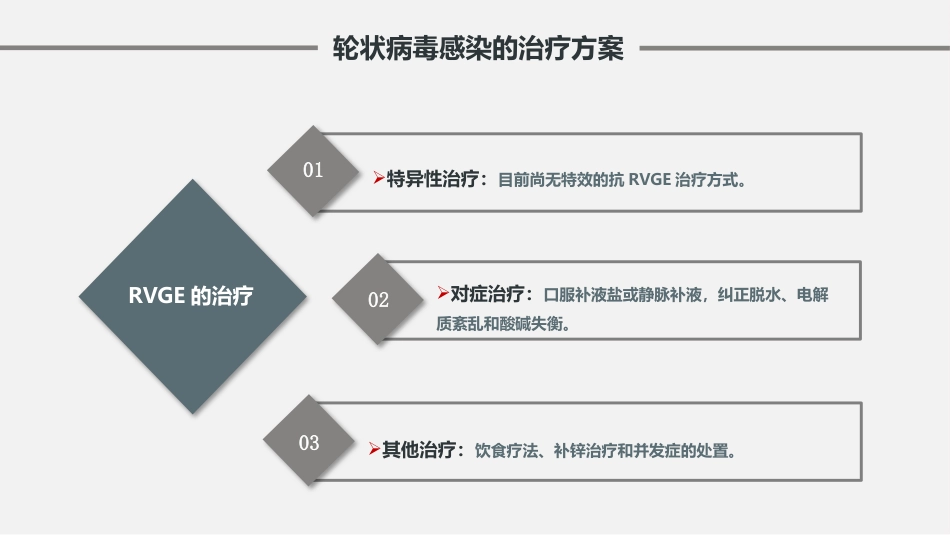 儿童轮状病毒感染肠胃炎的预防与治疗【26页】_第11页