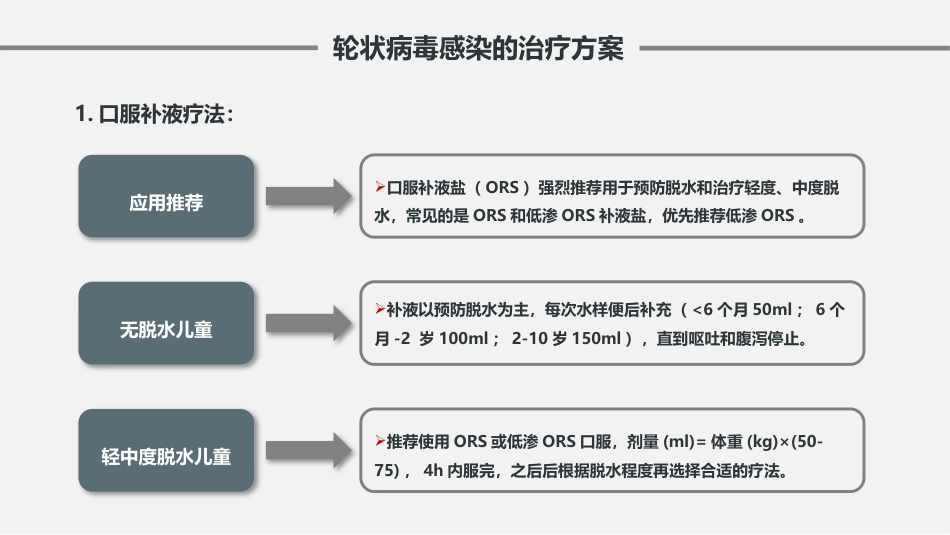 儿童轮状病毒感染肠胃炎的预防与治疗【26页】_第12页