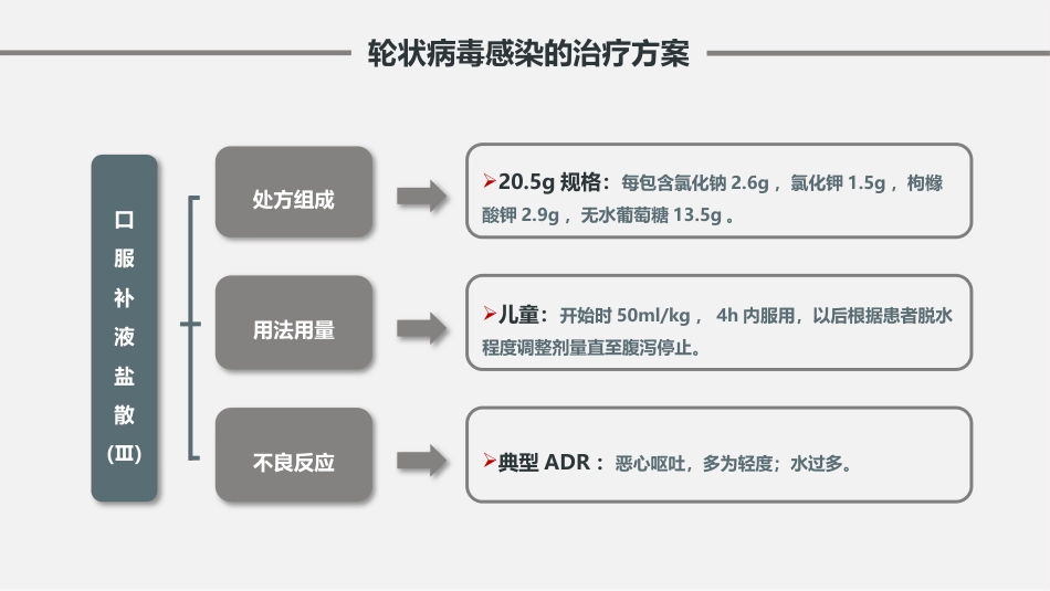 儿童轮状病毒感染肠胃炎的预防与治疗【26页】_第13页