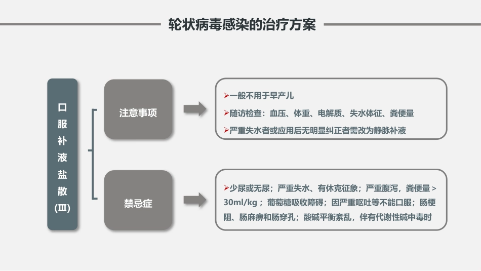 儿童轮状病毒感染肠胃炎的预防与治疗【26页】_第14页