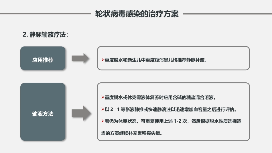 儿童轮状病毒感染肠胃炎的预防与治疗【26页】_第15页
