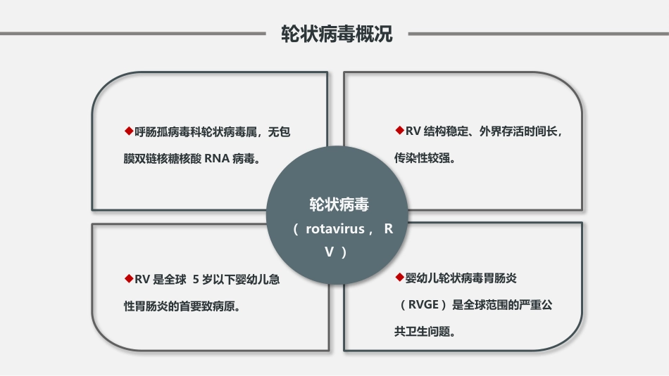 儿童轮状病毒感染肠胃炎的预防与治疗【26页】_第2页