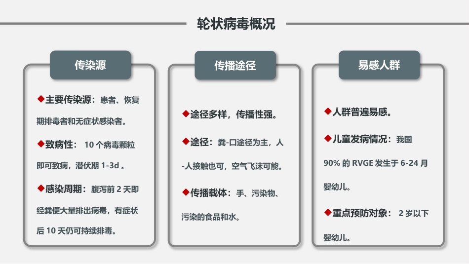 儿童轮状病毒感染肠胃炎的预防与治疗【26页】_第3页