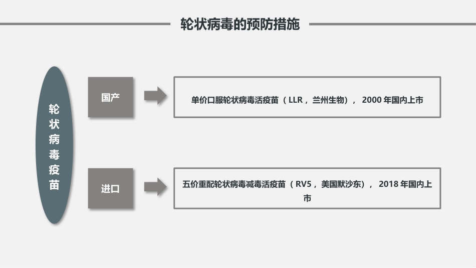 儿童轮状病毒感染肠胃炎的预防与治疗【26页】_第6页