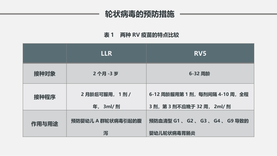 儿童轮状病毒感染肠胃炎的预防与治疗【26页】_第7页