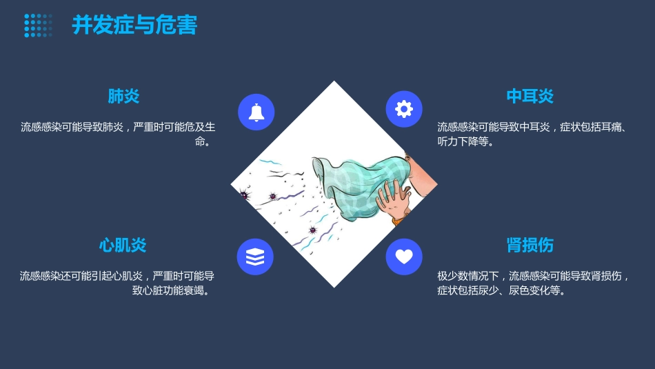 流感病毒知识科普ppt课件【27页】_第10页