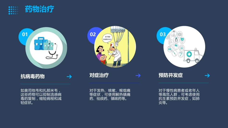 流感病毒知识科普ppt课件【27页】_第13页