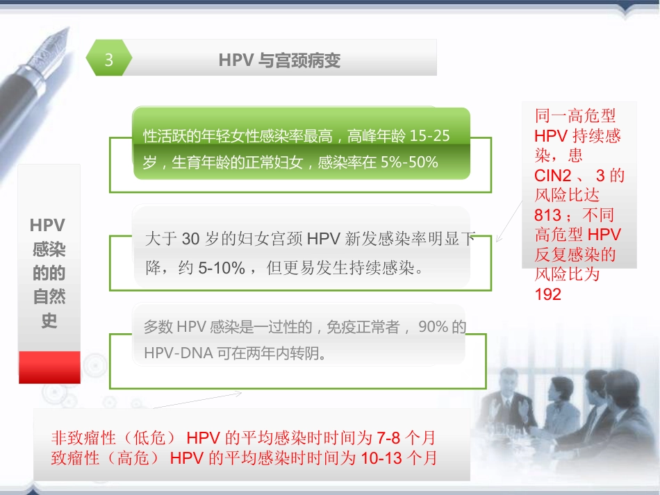 宫颈癌前病变概述(HPV)【32页】_第11页