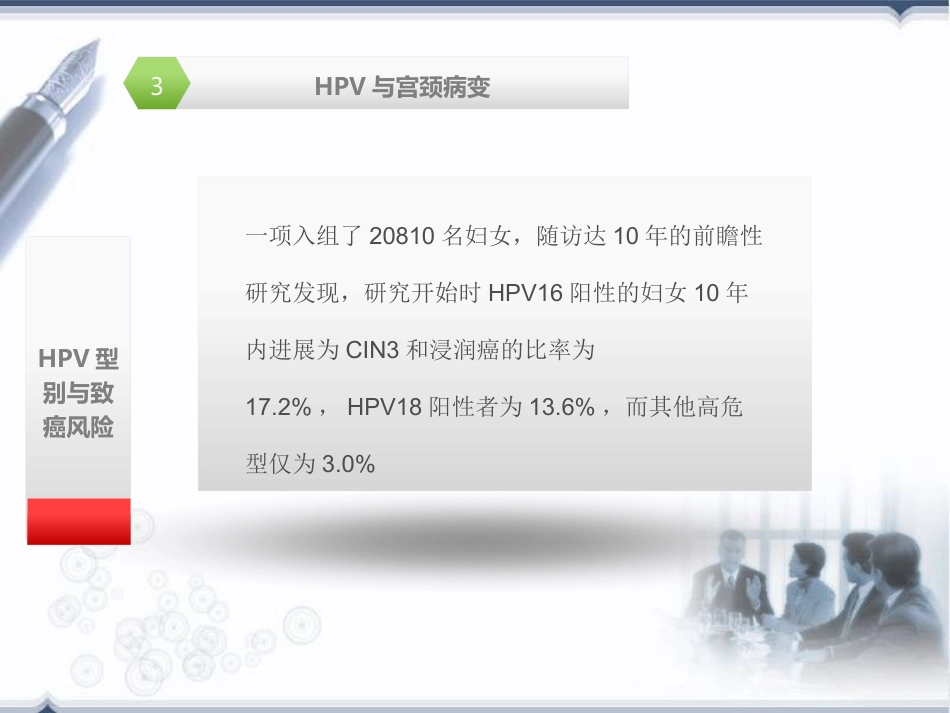 宫颈癌前病变概述(HPV)【32页】_第13页