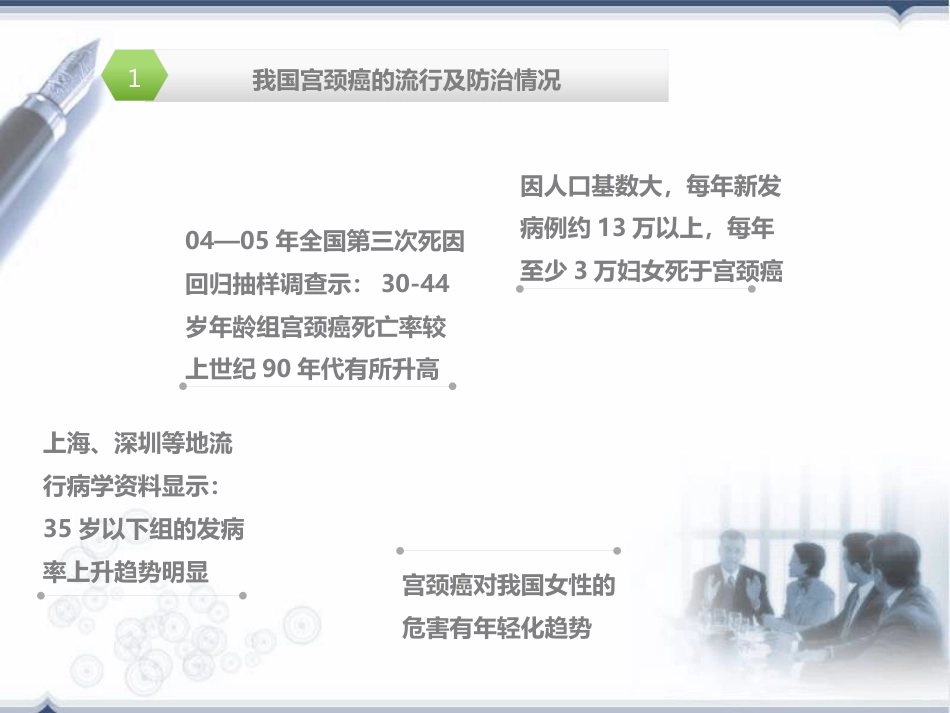 宫颈癌前病变概述(HPV)【32页】_第5页
