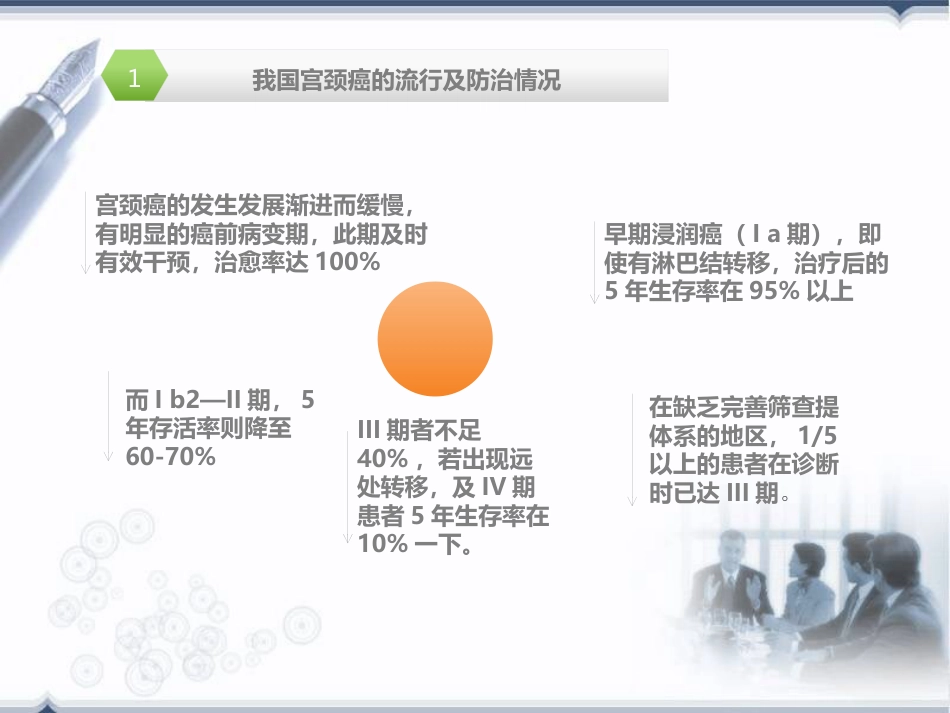 宫颈癌前病变概述(HPV)【32页】_第6页