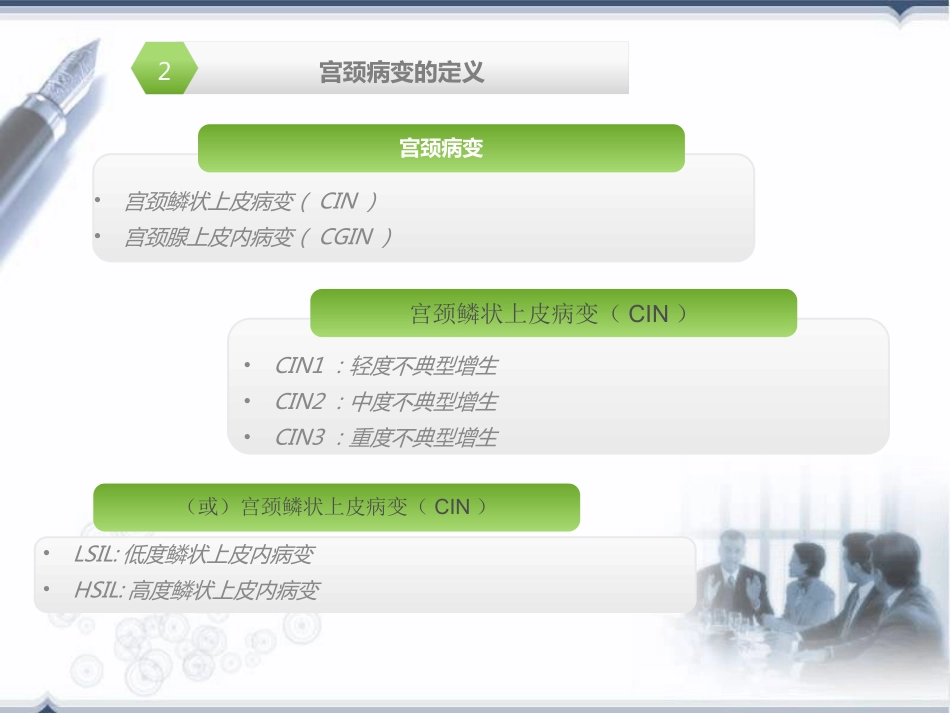 宫颈癌前病变概述(HPV)【32页】_第7页