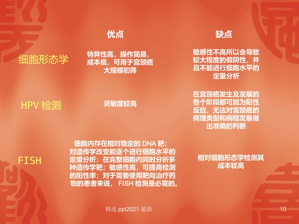 TCT和HPV检测在宫颈癌诊断中的临床应用【34页】_第10页