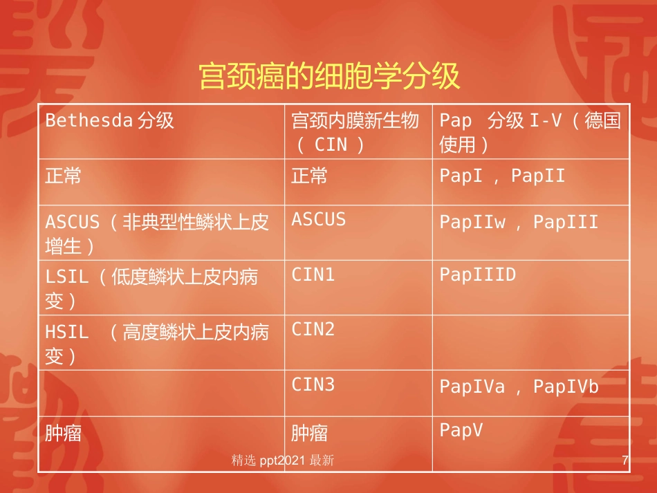 TCT和HPV检测在宫颈癌诊断中的临床应用【34页】_第7页