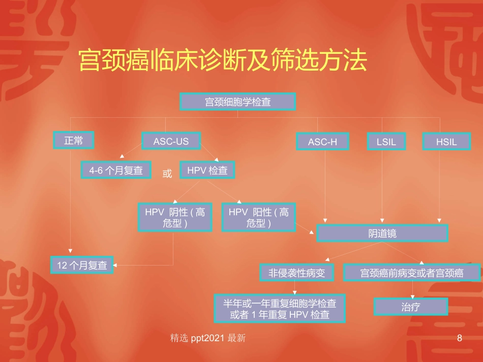 TCT和HPV检测在宫颈癌诊断中的临床应用【34页】_第8页
