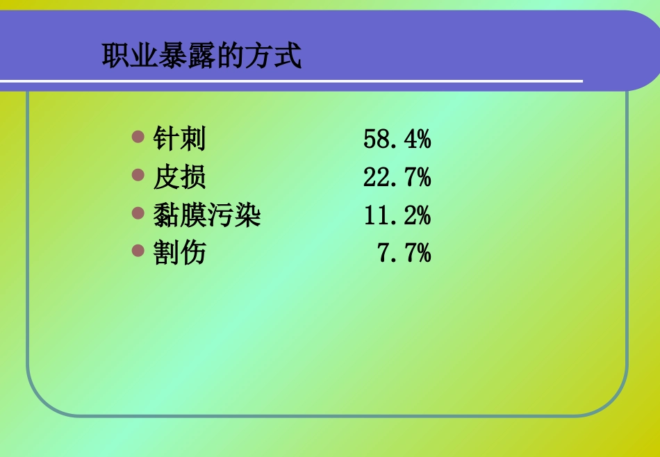 HIV医院职业暴露【36页】_第13页