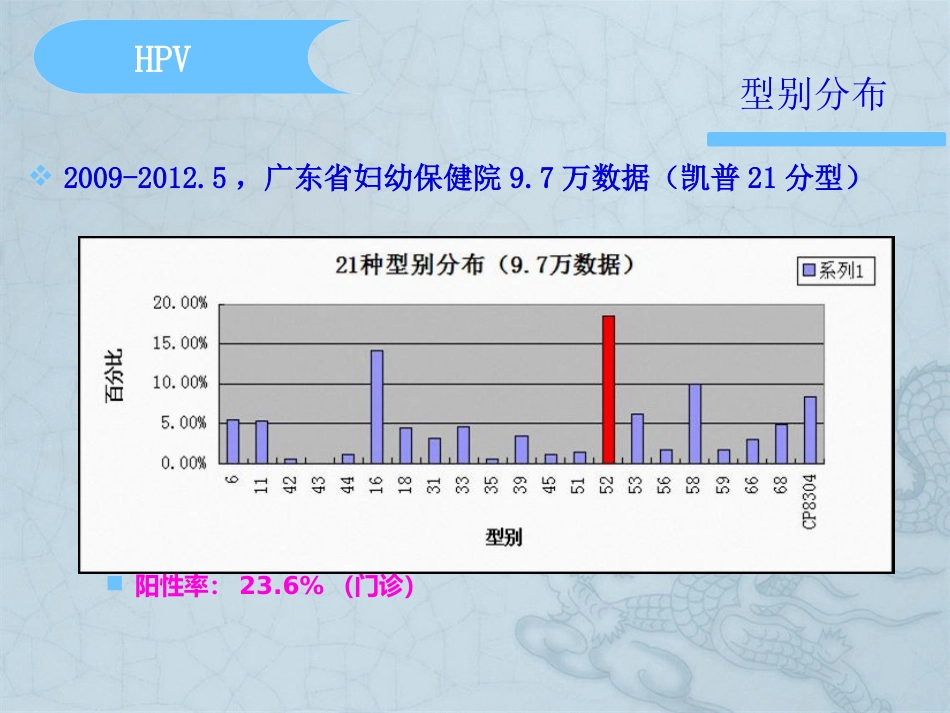 HPV分型在宫颈癌检测中意义【37页】_第10页