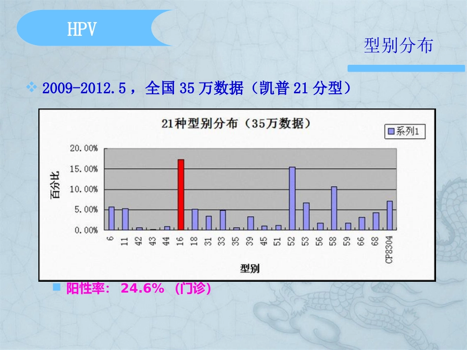 HPV分型在宫颈癌检测中意义【37页】_第9页