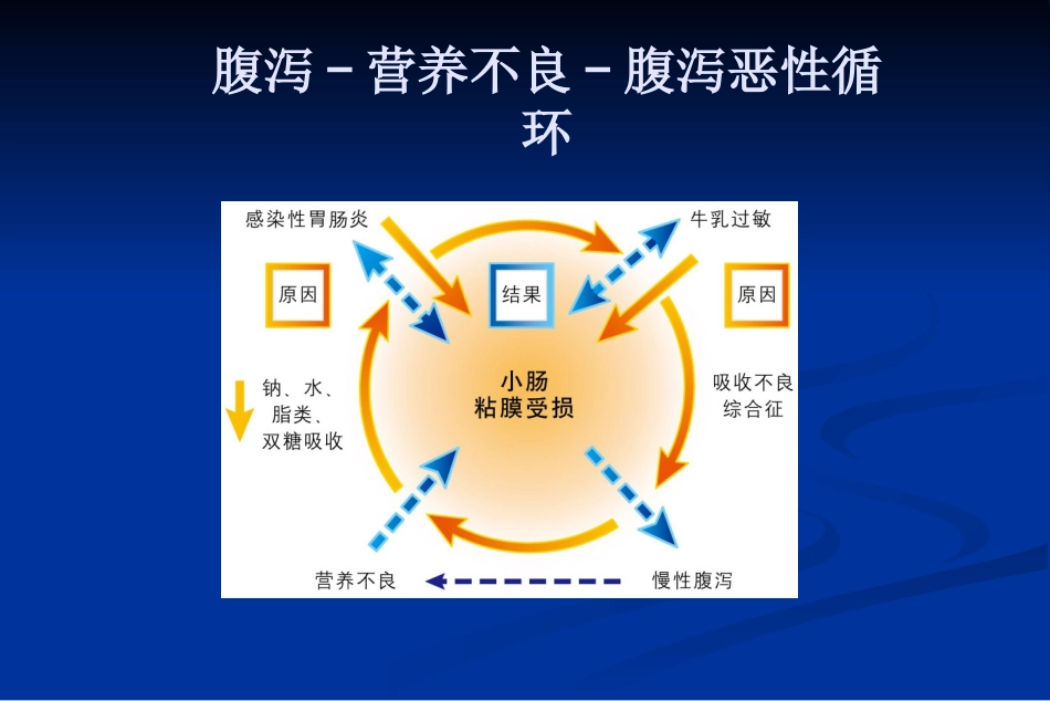 轮状病毒肠炎(儿科)基本诊疗路径【38页】_第14页