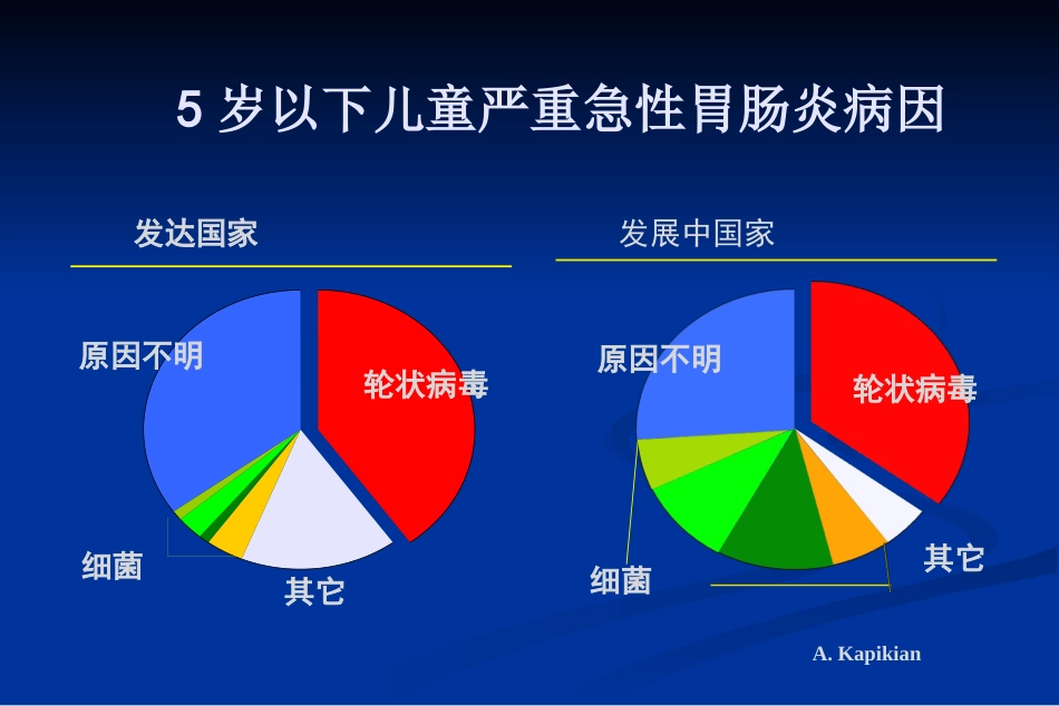 轮状病毒肠炎(儿科)基本诊疗路径【38页】_第5页