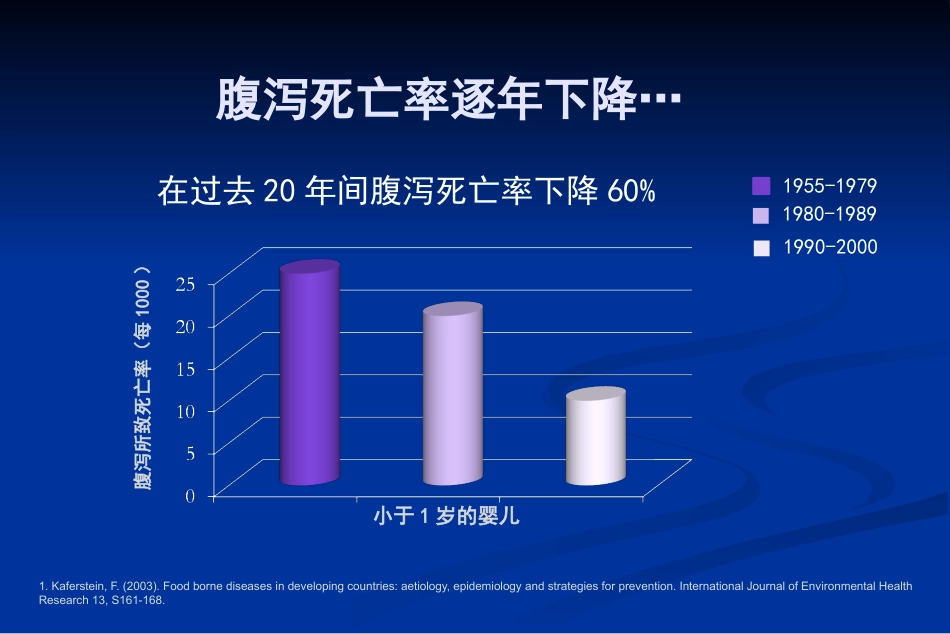 轮状病毒肠炎(儿科)基本诊疗路径【38页】_第6页