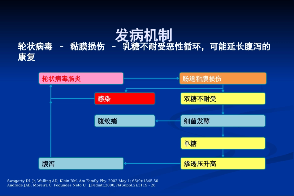 轮状病毒肠炎(儿科)基本诊疗路径【38页】_第9页