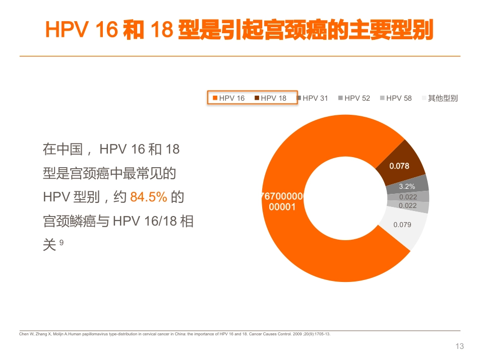 宫颈癌与HPV疫苗【45页】_第13页