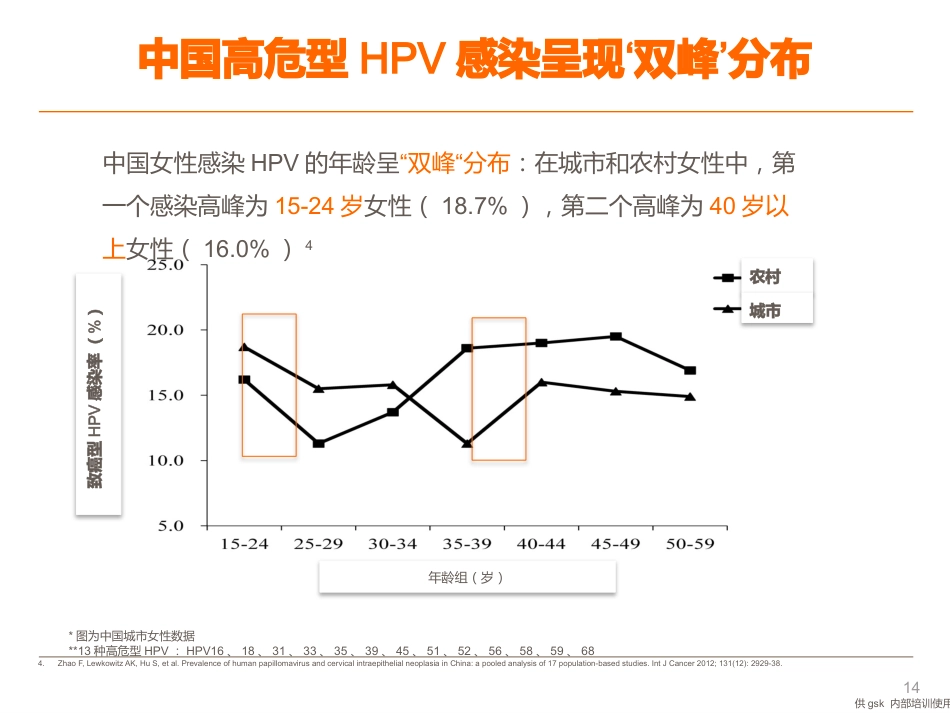 宫颈癌与HPV疫苗【45页】_第14页