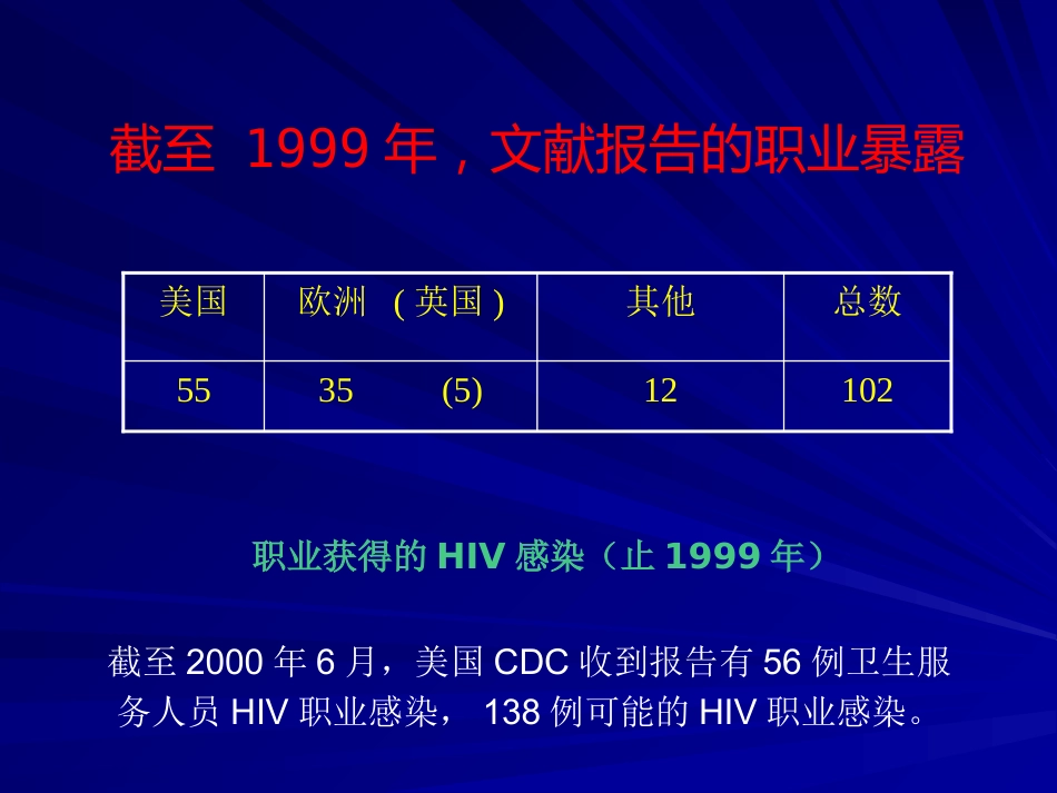 HIV职业暴露及预防【49页】_第6页