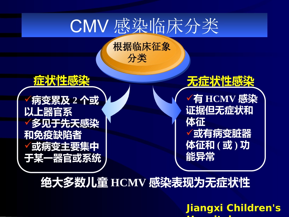 巨细胞病毒【49页】_第15页