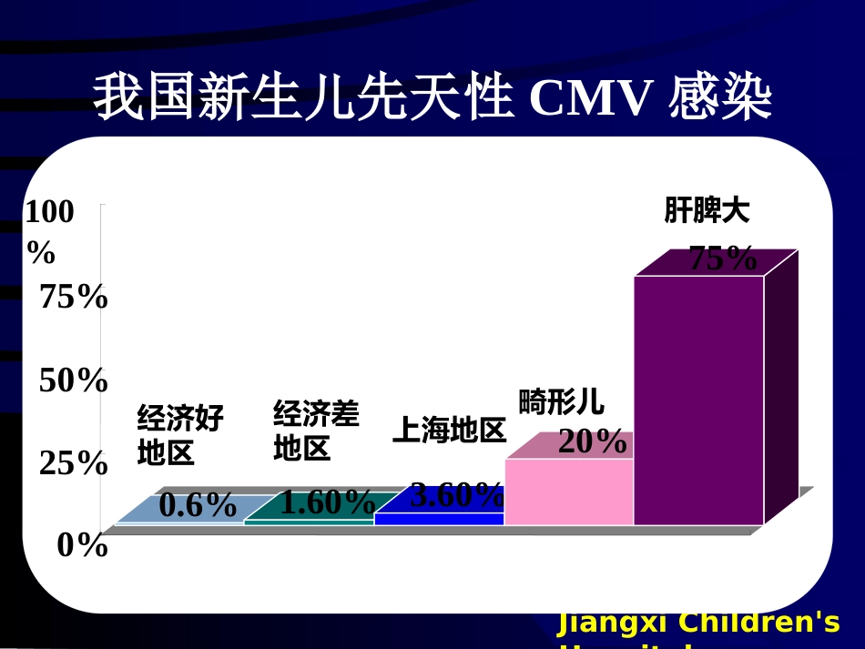 巨细胞病毒【49页】_第7页