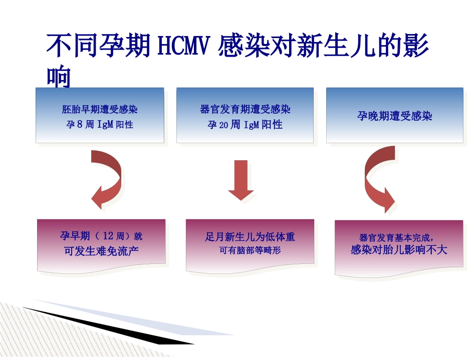 儿童巨细胞病毒性疾病诊断和防治【51页】_第8页