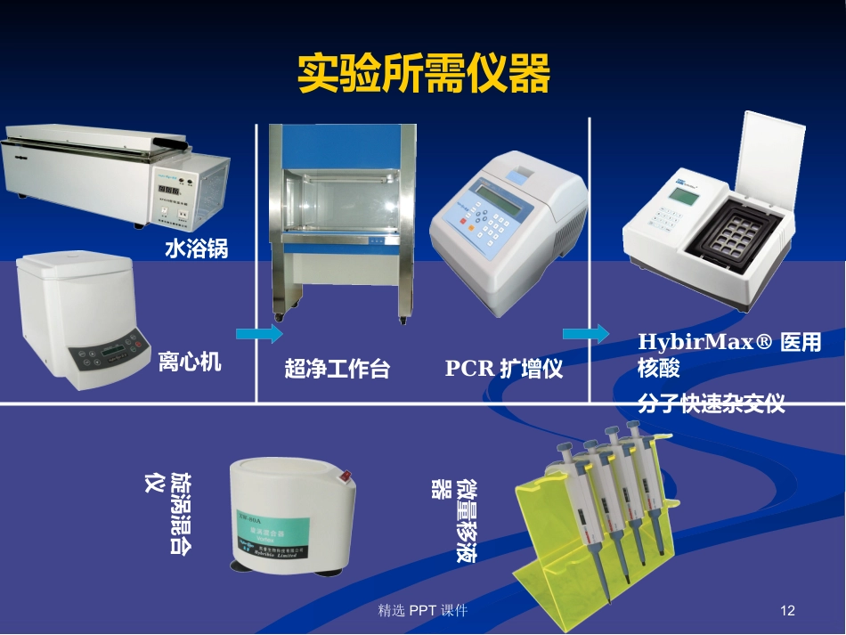 HPV基因分型检测试剂盒常见问题PPT课件【58页】_第12页